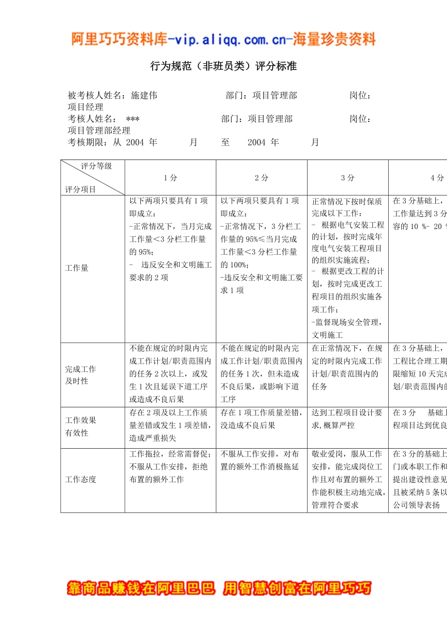 上海市电力公司市区供电公司项目经理行为规范考评表_第2页