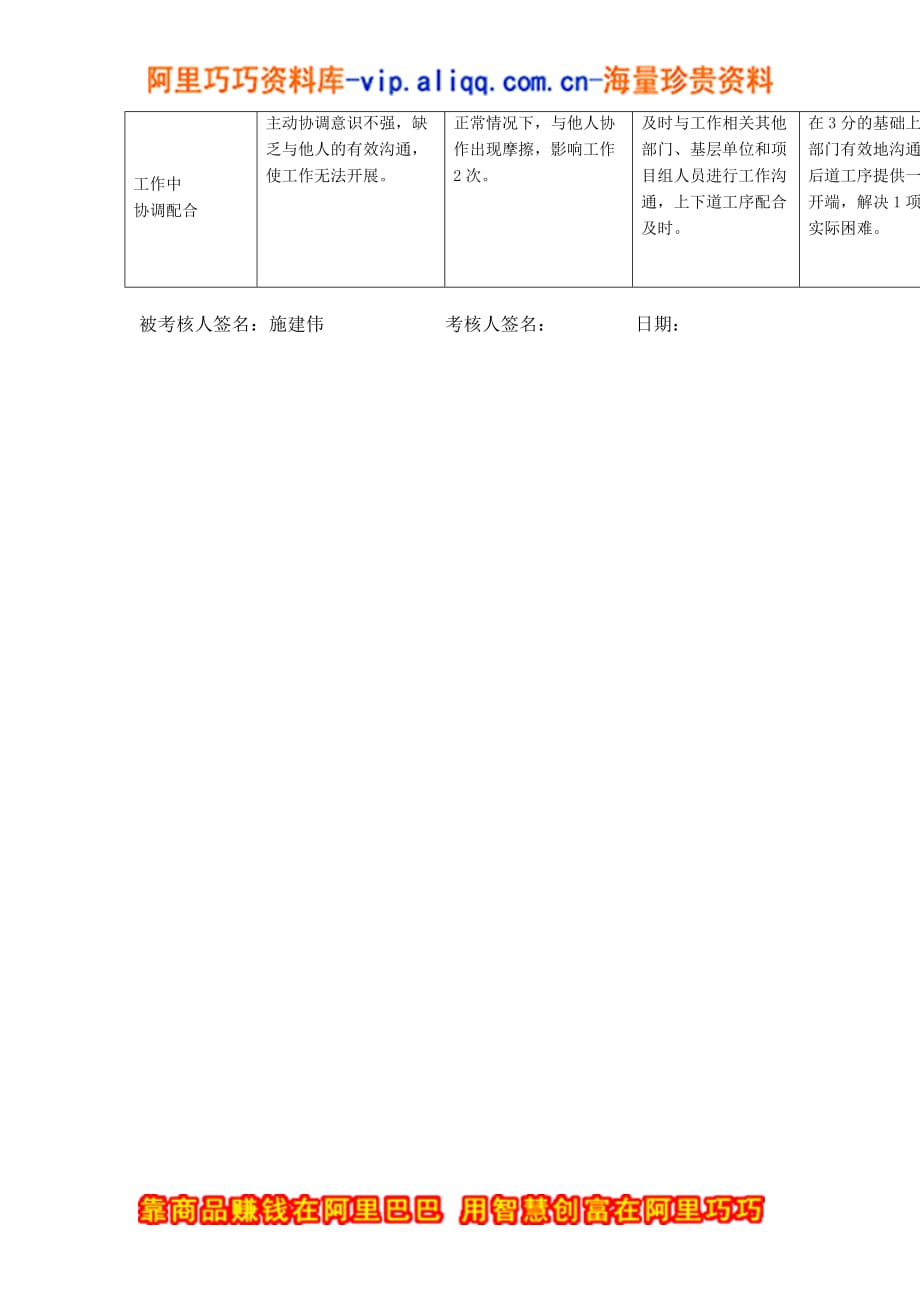 上海市电力公司市区供电公司项目经理行为规范考评表_第3页