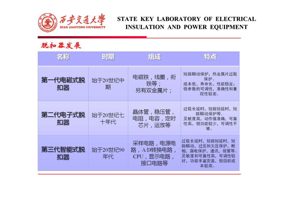 电子式脱扣器原理与设计_第4页