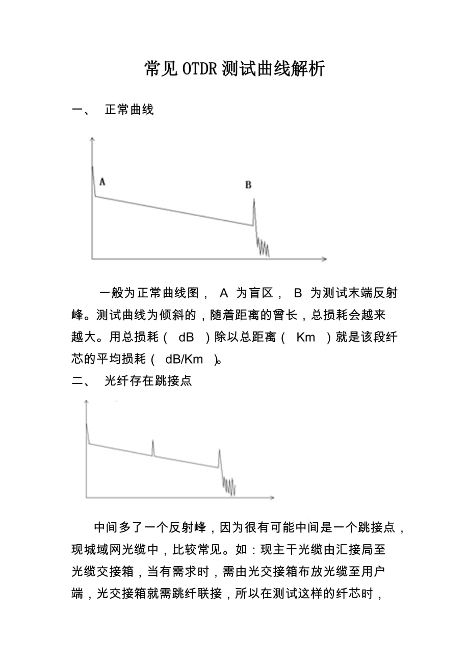 常见OTDR测试曲线解析资料_第1页