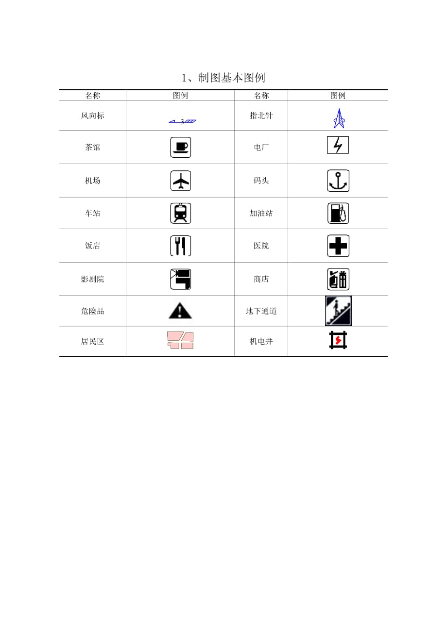 消防图标画图必用资料资料_第1页