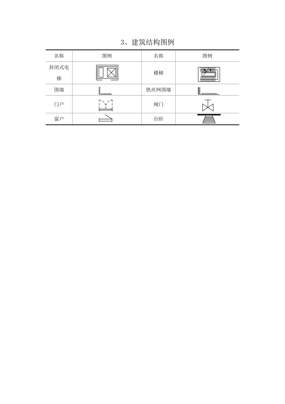 消防图标画图必用资料资料_第3页