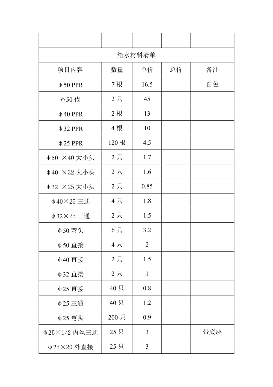 公司材料单样本_第3页