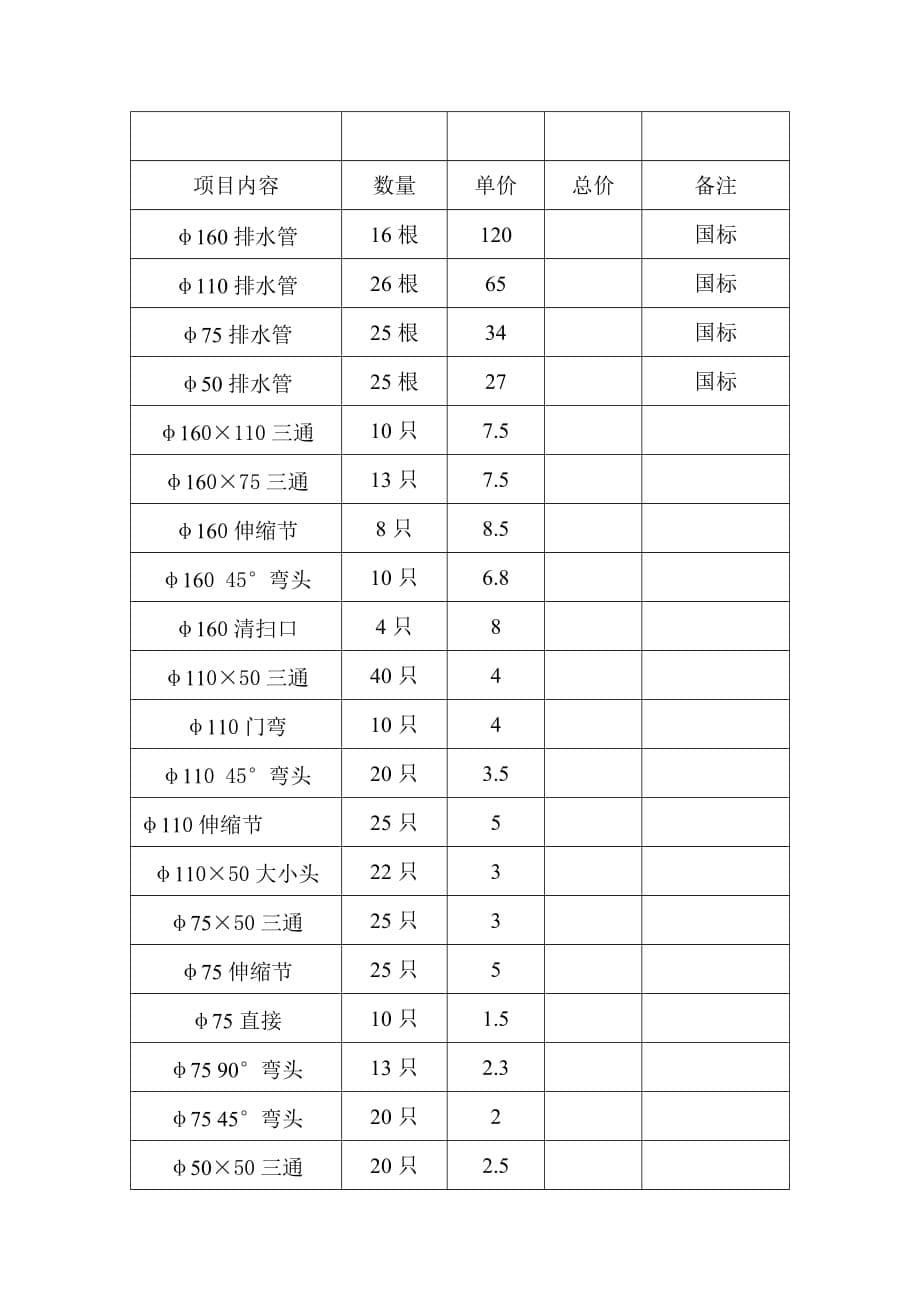 公司材料单样本_第5页