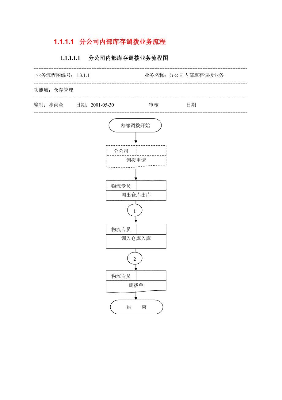 业务流程指导说明书_第3页