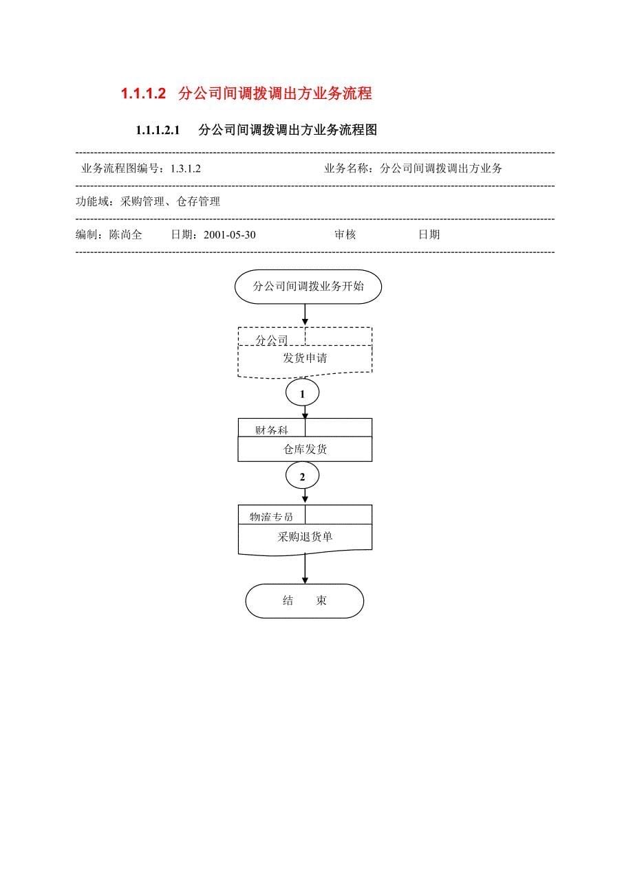 业务流程指导说明书_第5页