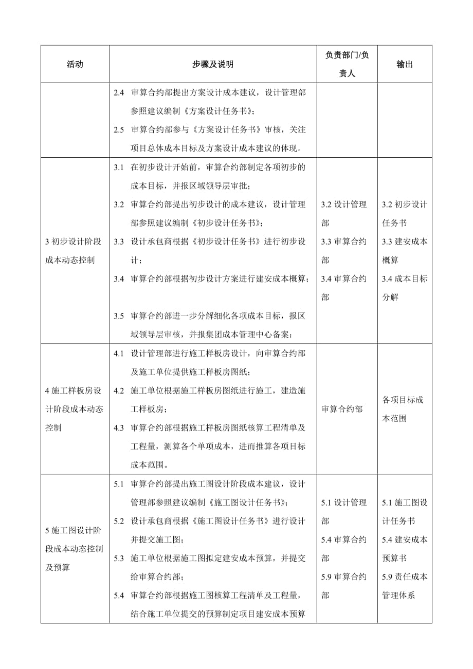 企业成本动态管理控制流程分析_第4页