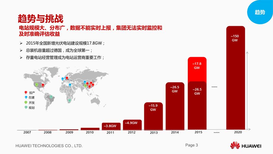 智能光伏管理系统介绍-2016_第3页