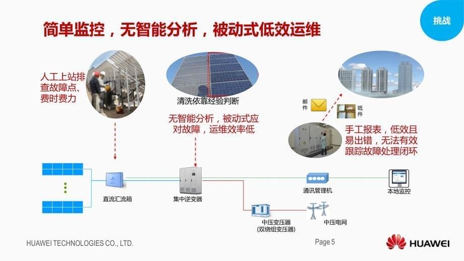 智能光伏管理系统介绍-2016_第5页