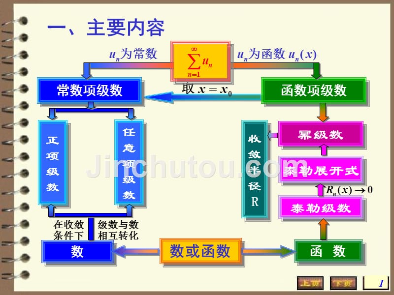 高数无穷级数复习_第1页