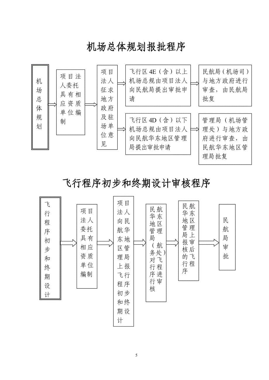 机场报批程序指南流程资料资料_第5页