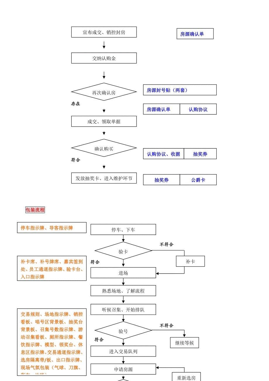 房地产项目开盘策划方案资料_第5页