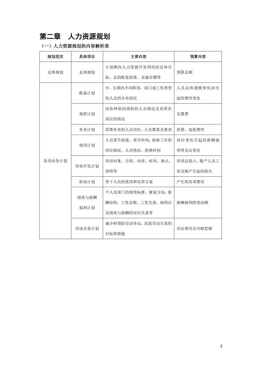 HR必备—人力资源管理手册资料_第5页