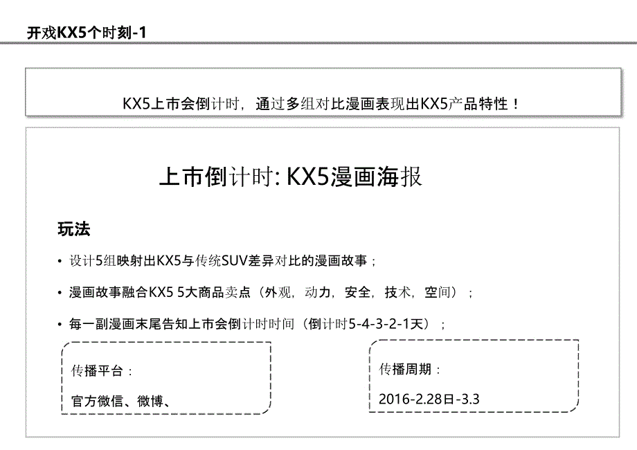 2016-KX5上市传播_CIG__第4页