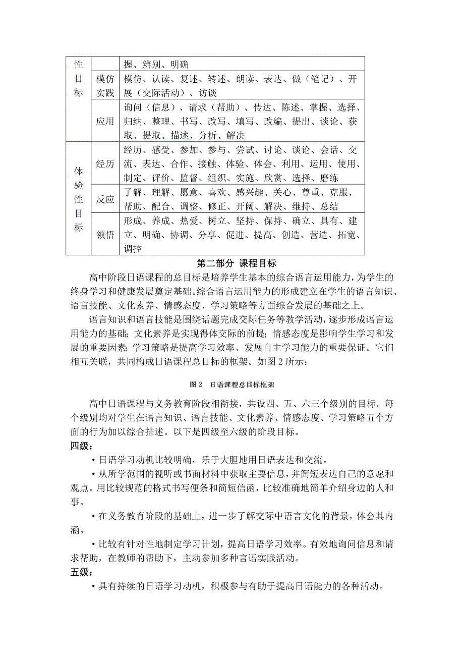 普通高中日语课程标准实验资料14610资料_第4页