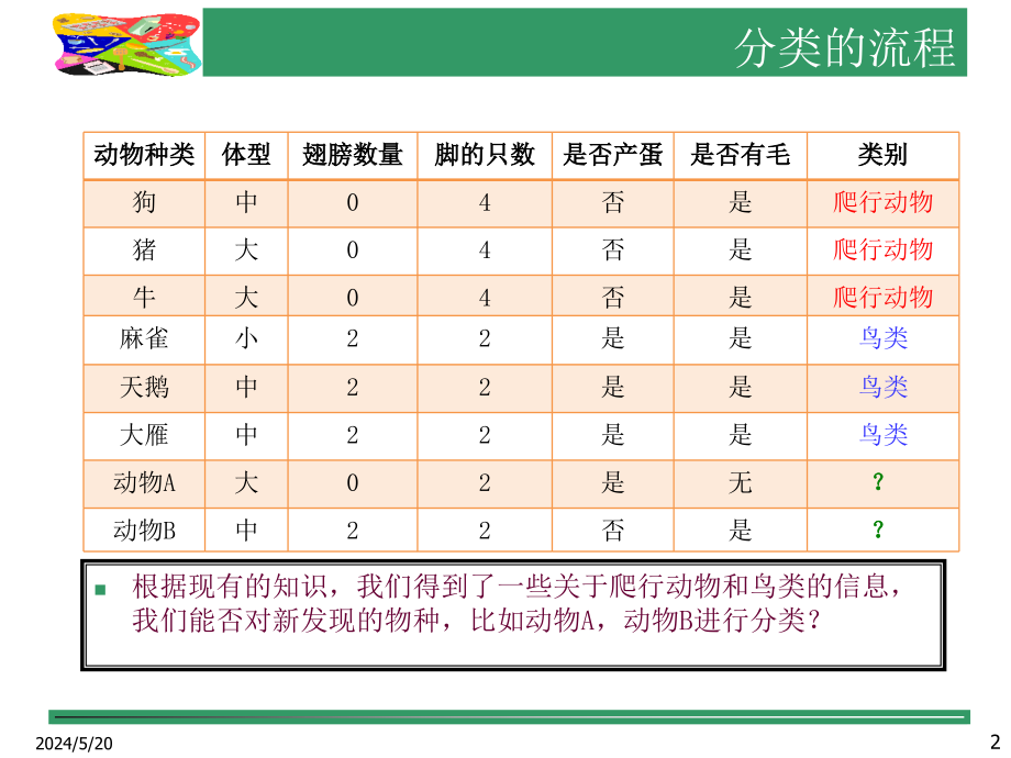 数据挖掘--分类课件_第2页