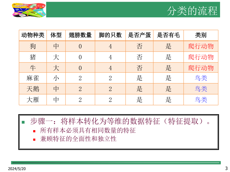 数据挖掘--分类课件_第3页