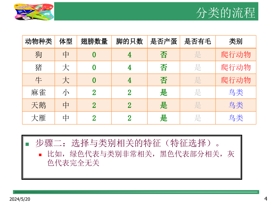 数据挖掘--分类课件_第4页