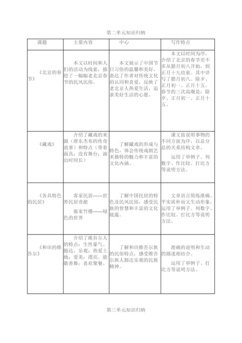 六年级语文下册课文知识点归纳资料_第2页