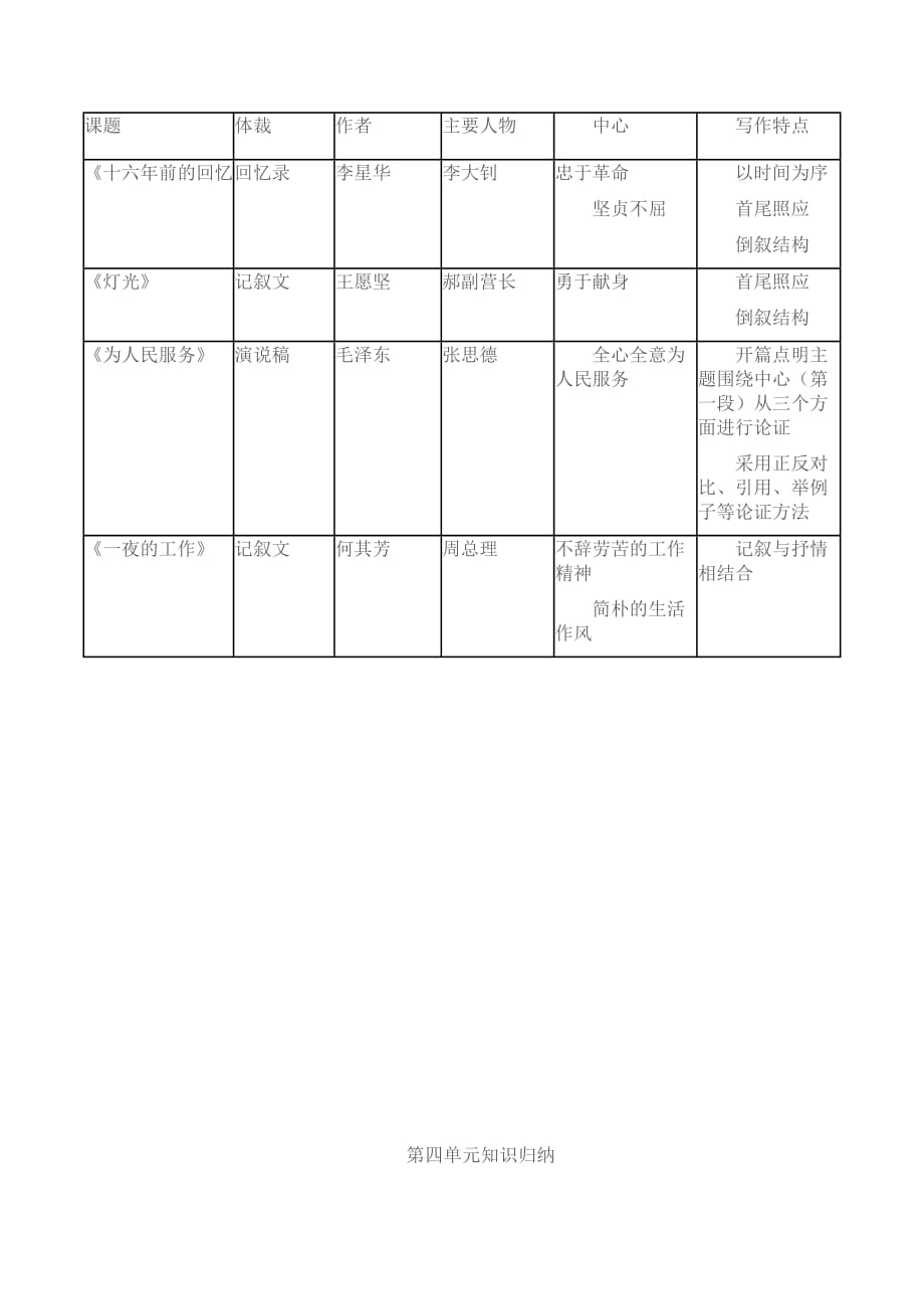 六年级语文下册课文知识点归纳资料_第3页