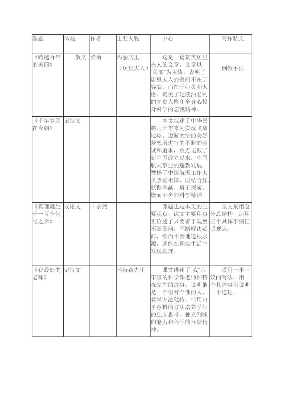 六年级语文下册课文知识点归纳资料_第5页