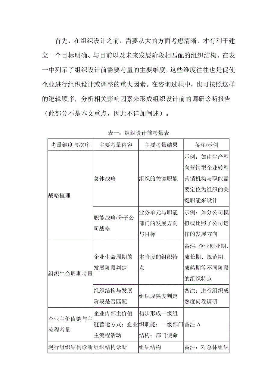 企业组织设计系统流程与影响因素_第3页