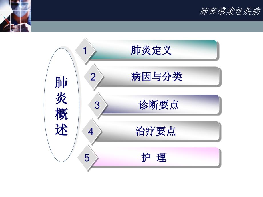 肺部感染性疾病(pneumonia)_第3页