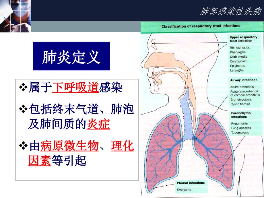 肺部感染性疾病(pneumonia)_第4页