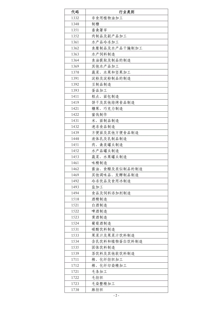 第一次全国工业污染源普查产排污系数手册资料资料_第2页