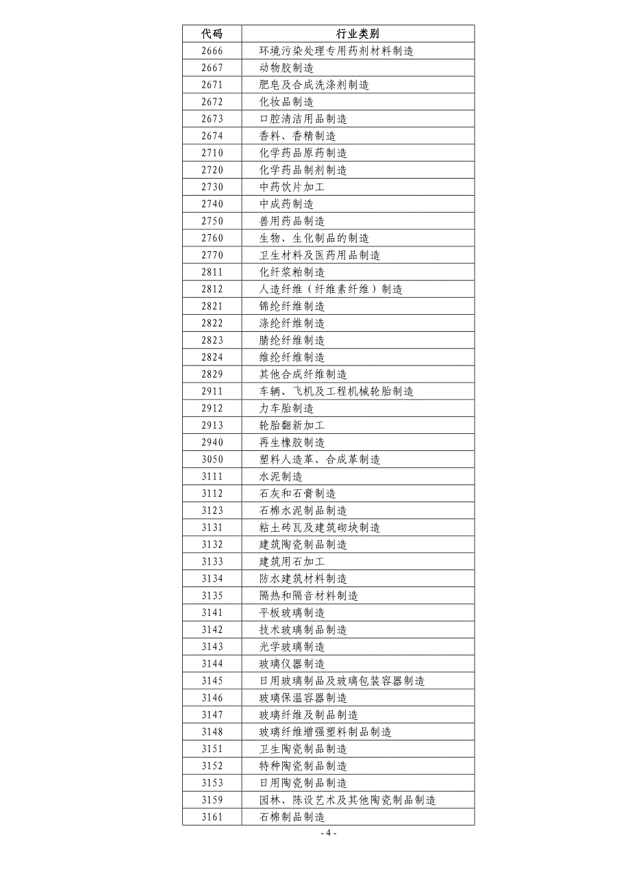 第一次全国工业污染源普查产排污系数手册资料资料_第4页