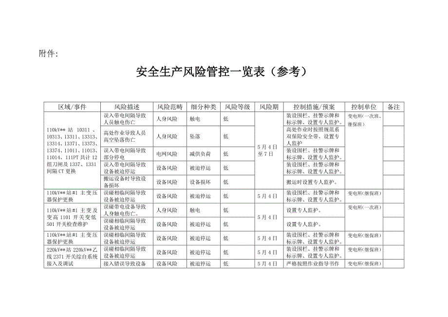 安全生产风险管控表参考资料资料_第1页