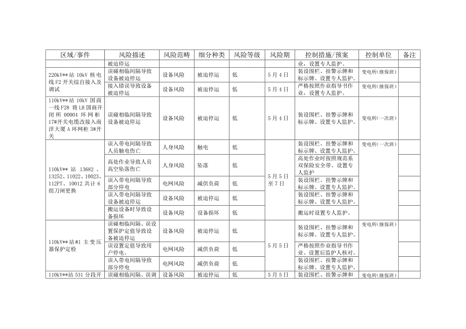 安全生产风险管控表参考资料资料_第2页