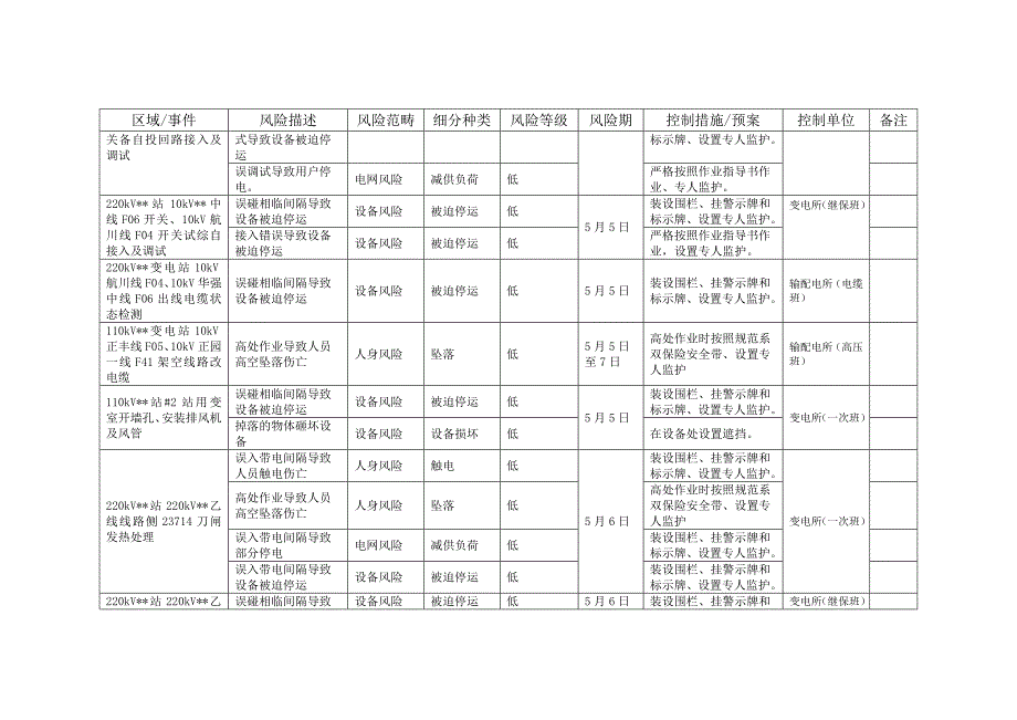 安全生产风险管控表参考资料资料_第3页