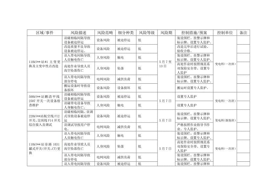 安全生产风险管控表参考资料资料_第5页