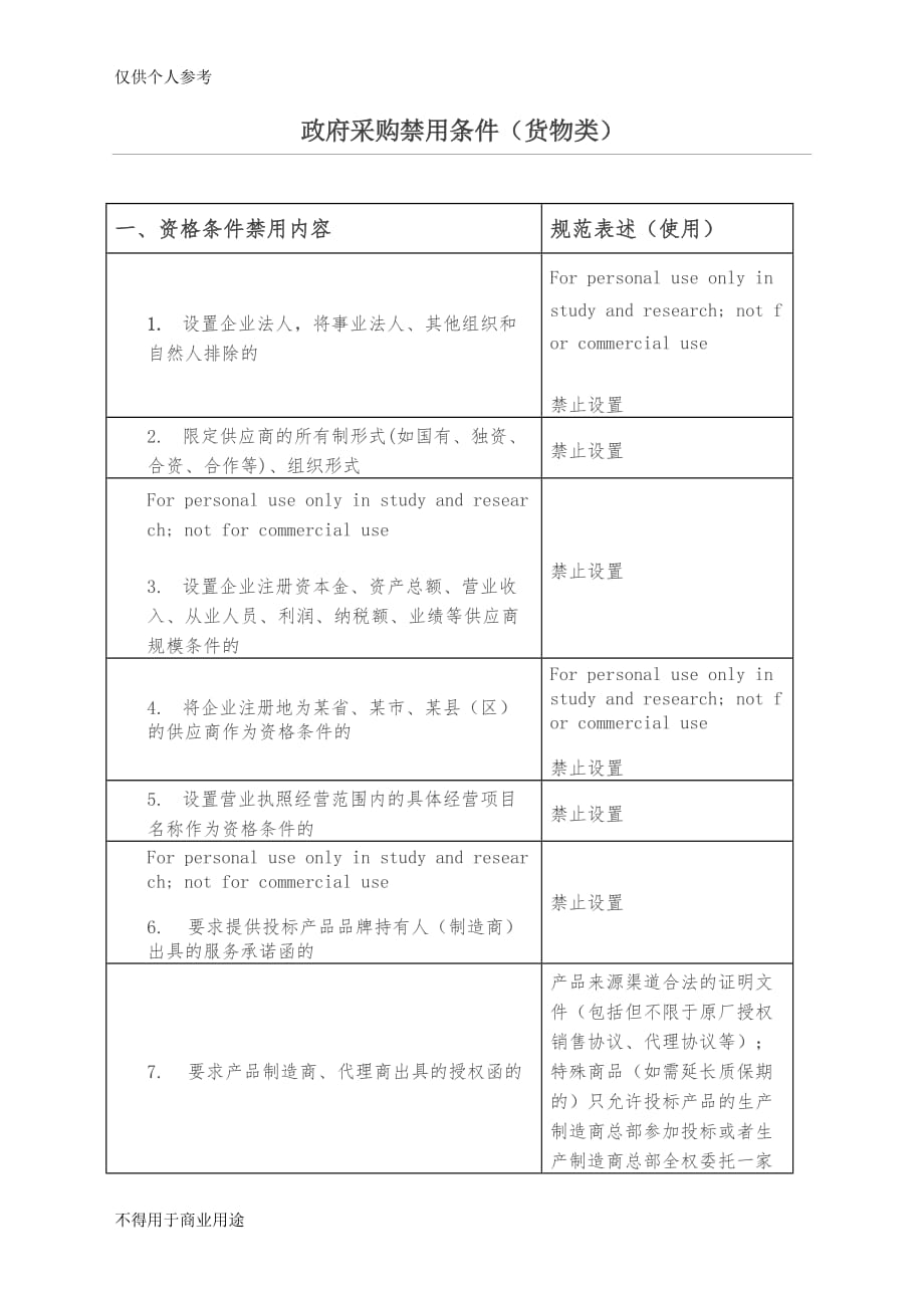 政府采购条件禁用内容资料_第1页