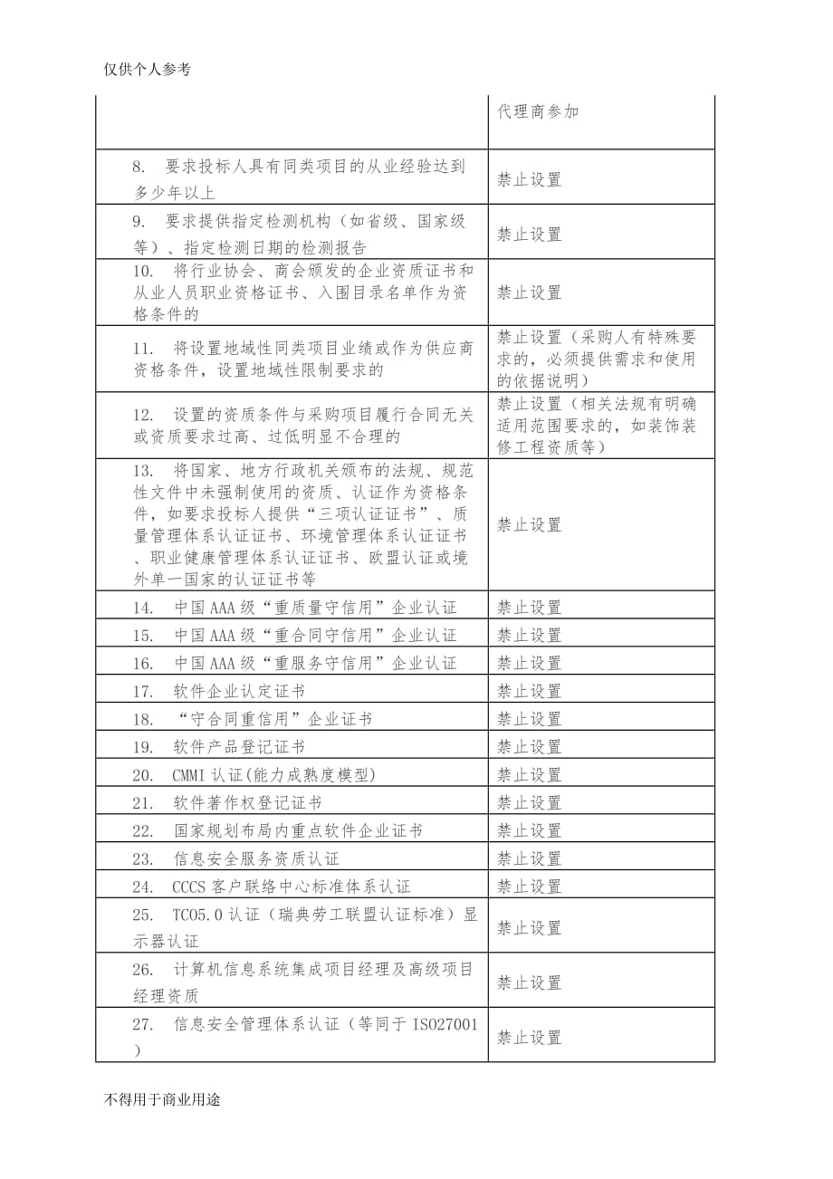 政府采购条件禁用内容资料_第2页