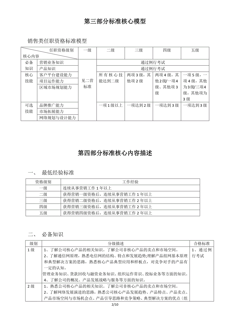 营销系统销售类任职资格标准资料_第4页