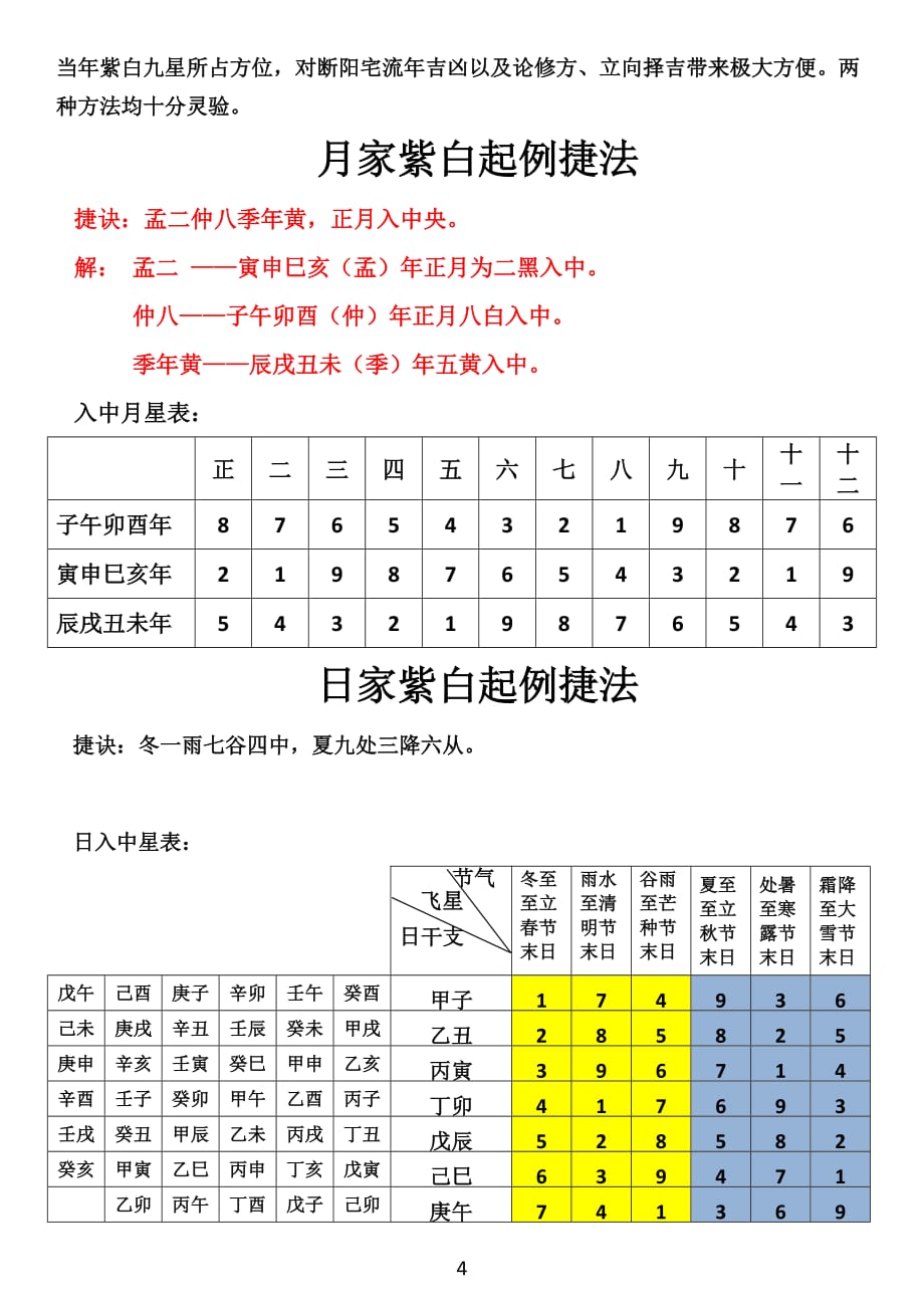 年月日时紫白九星飞宫的算法资料_第4页