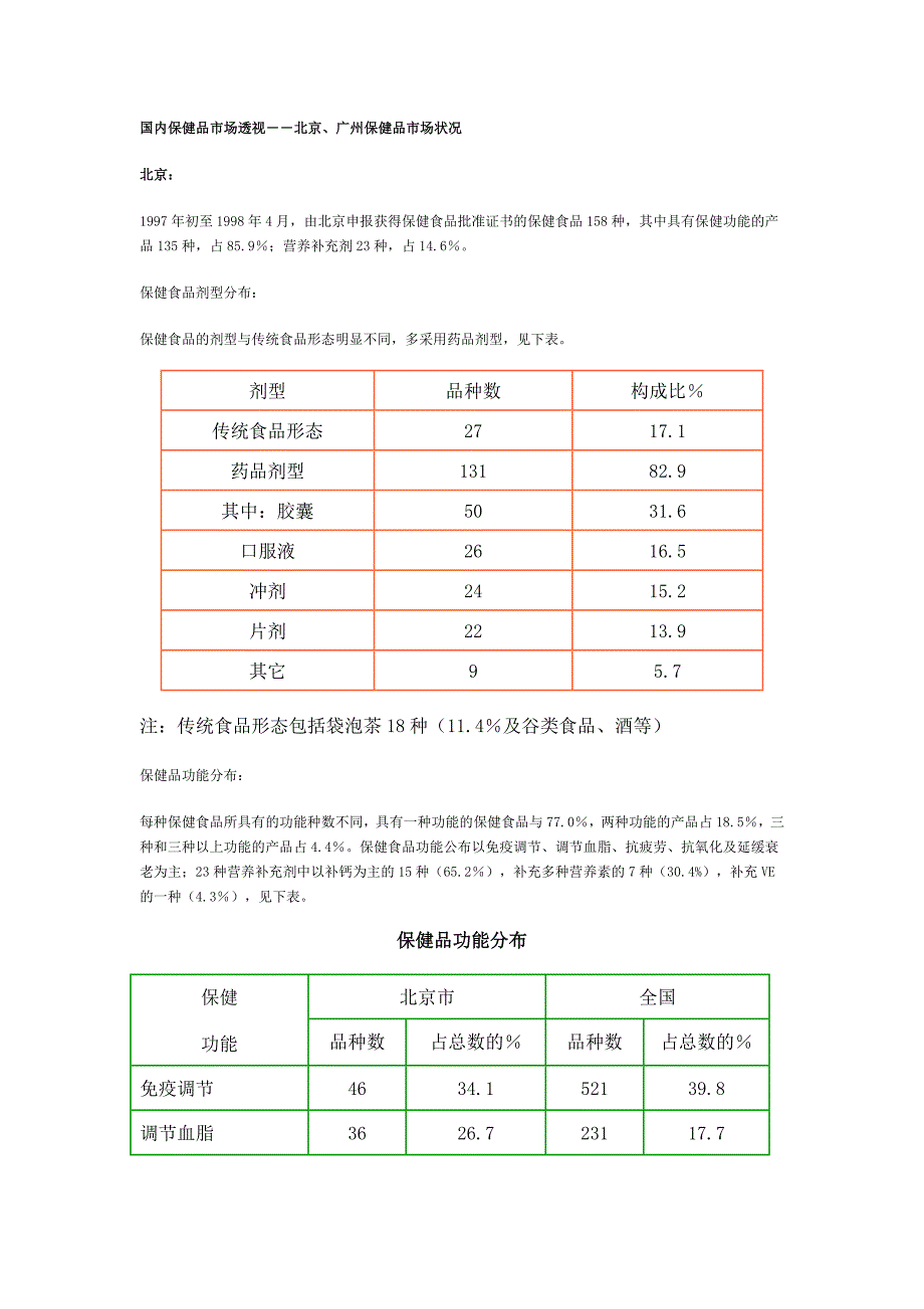 保健食品行业报告_第3页