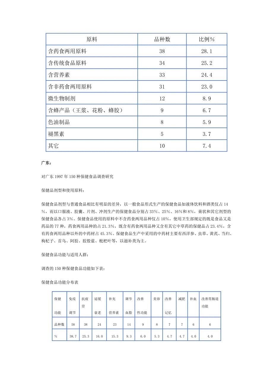 保健食品行业报告_第5页