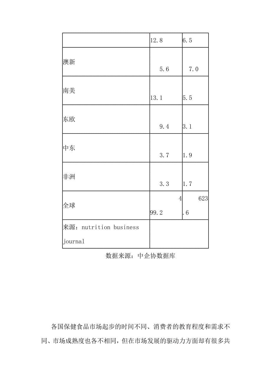 世界保健品行业现状与趋势分析_第5页