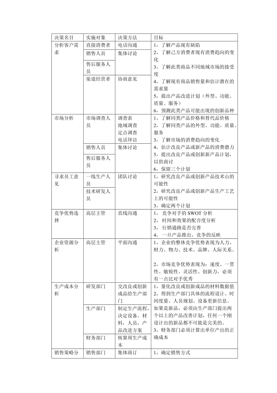 企业市场竞争分析策划_第4页