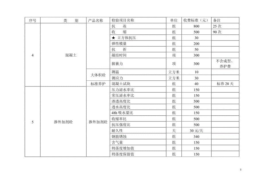 湖北省建设工程质量检测试验收费项目和收费基准价_第5页