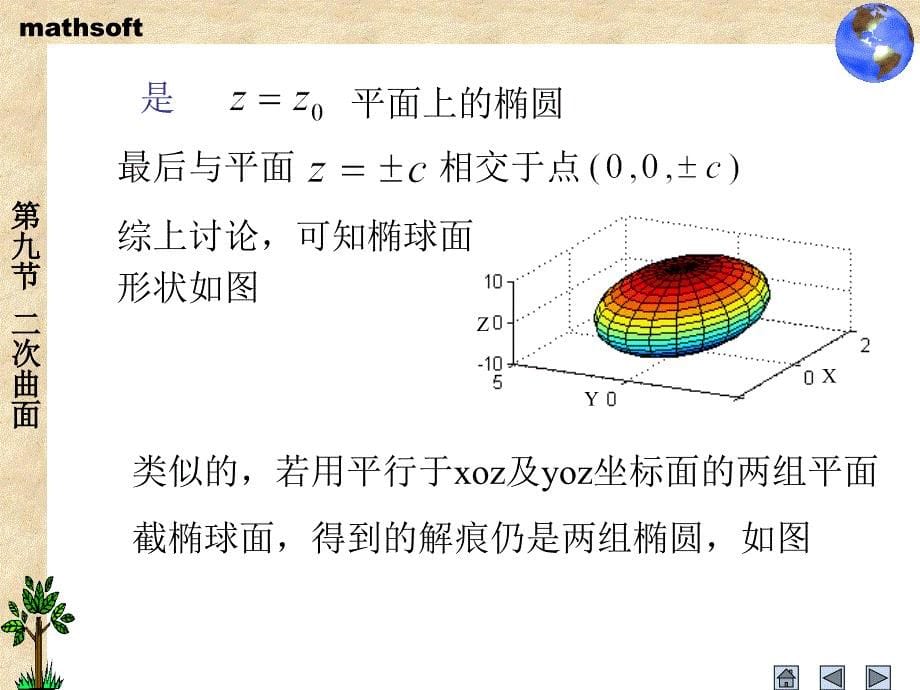 二次曲面椭球面方程首先_第5页