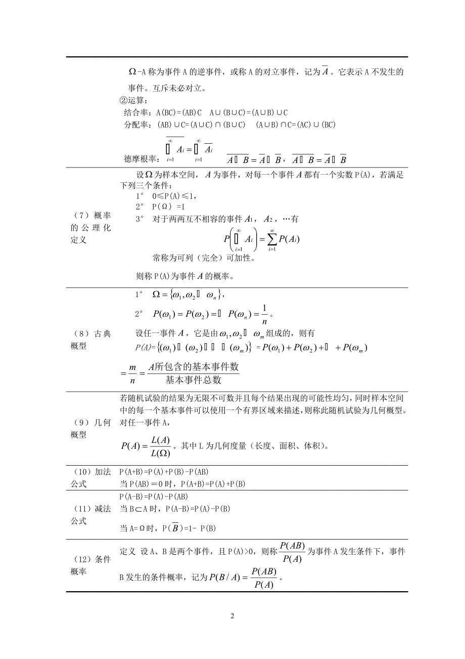 概率统计公式大全复习重点资料汇总资料_第2页