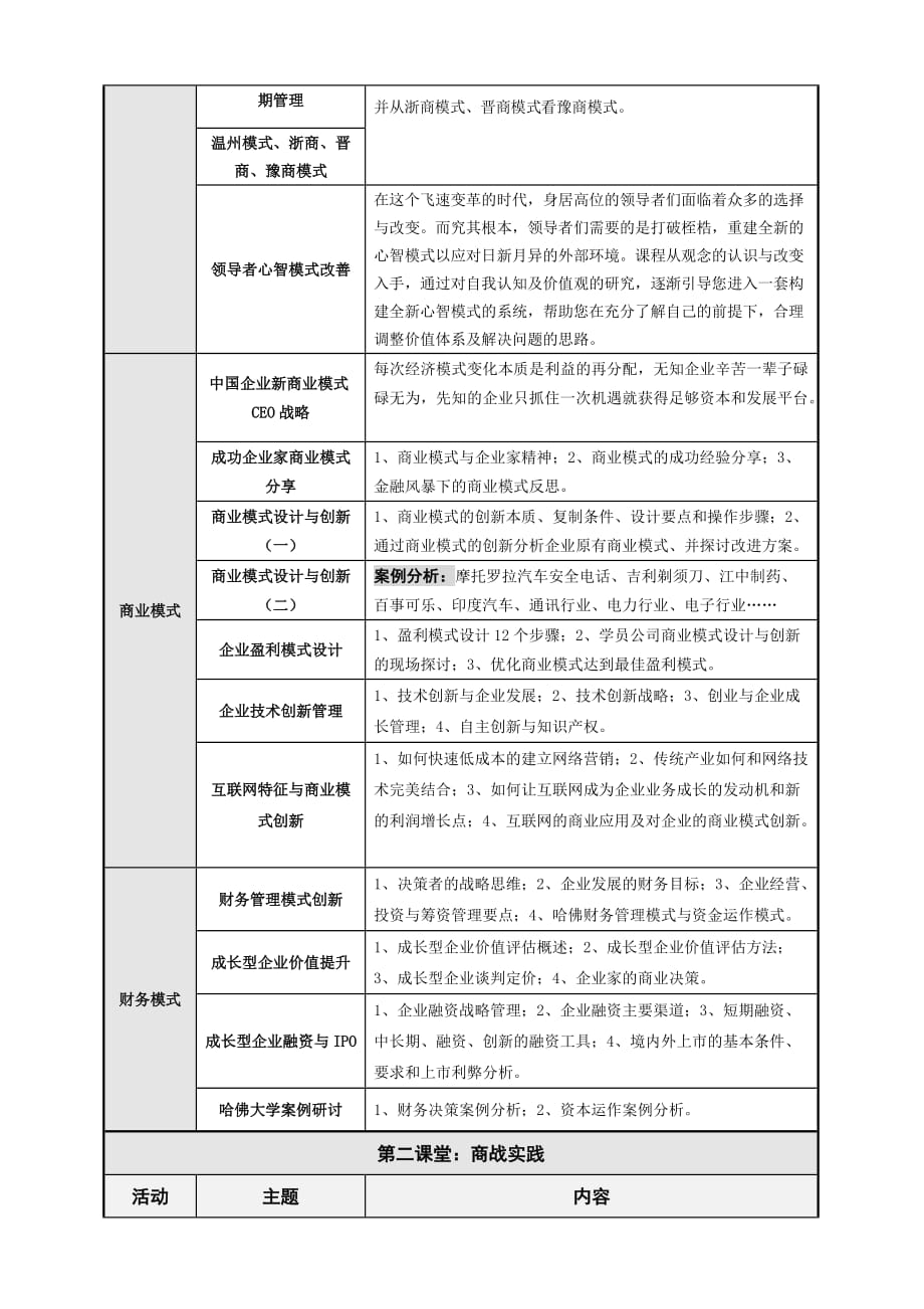 企业成长战略与商业模式创新研讨_第4页