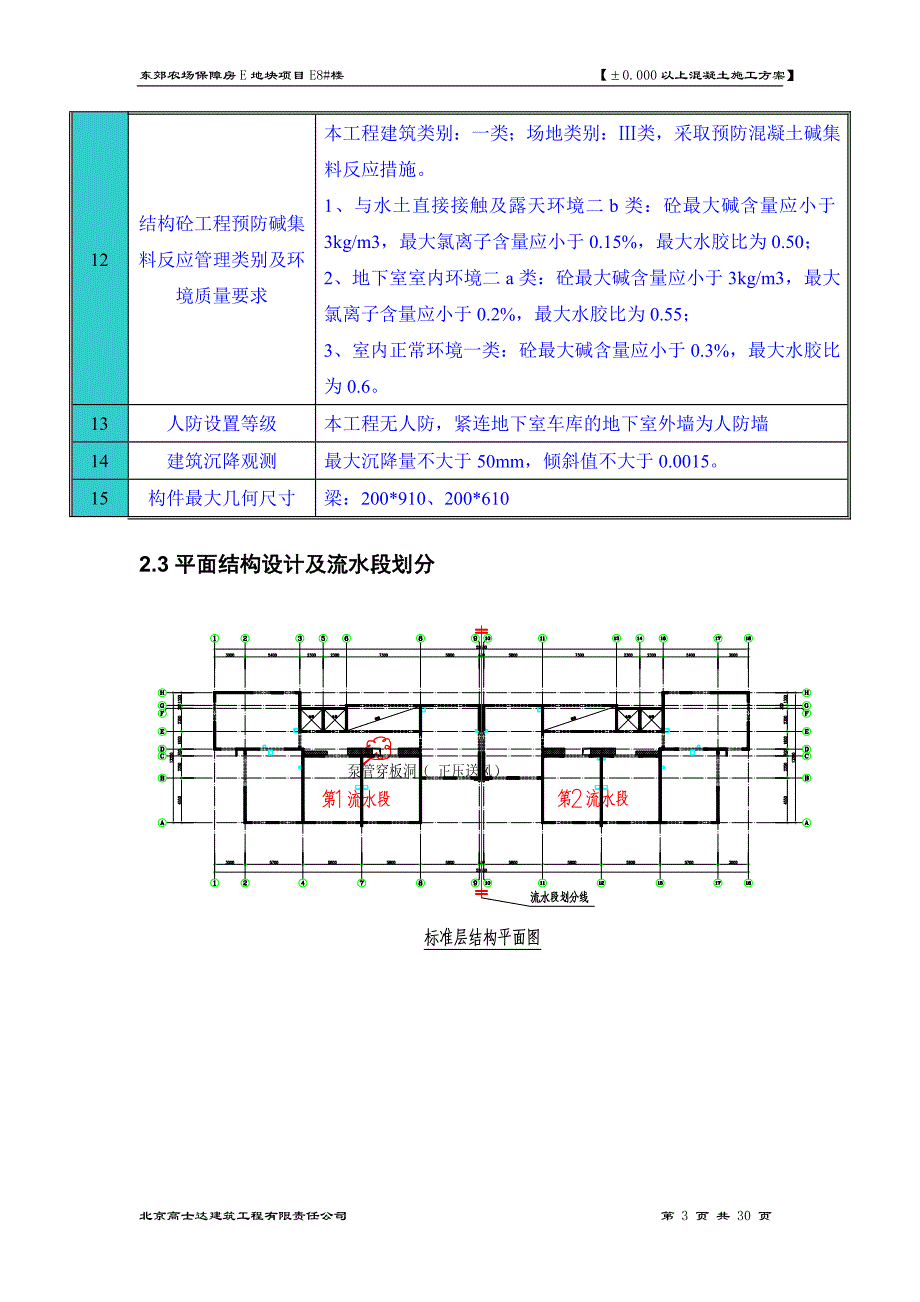 保障房项目地上混凝土施工方案_第3页