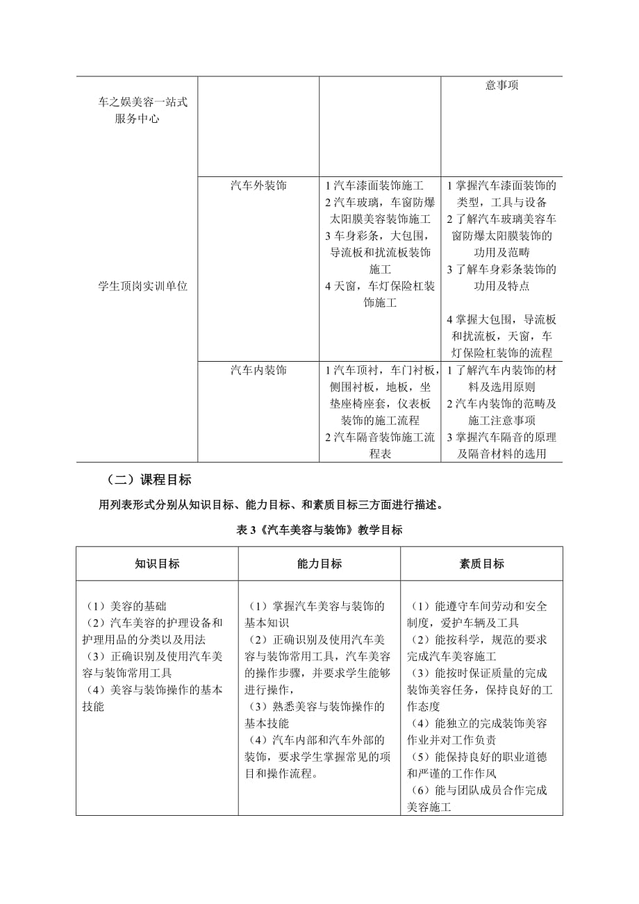 汽车美容与装饰课程标准资料_第4页