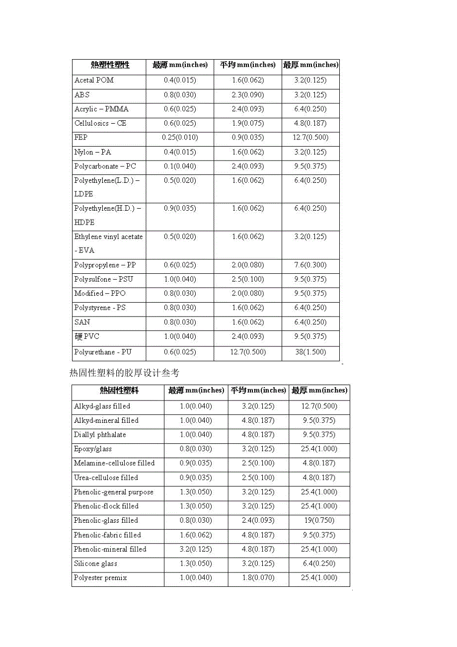 产品部件的设计准则_第3页