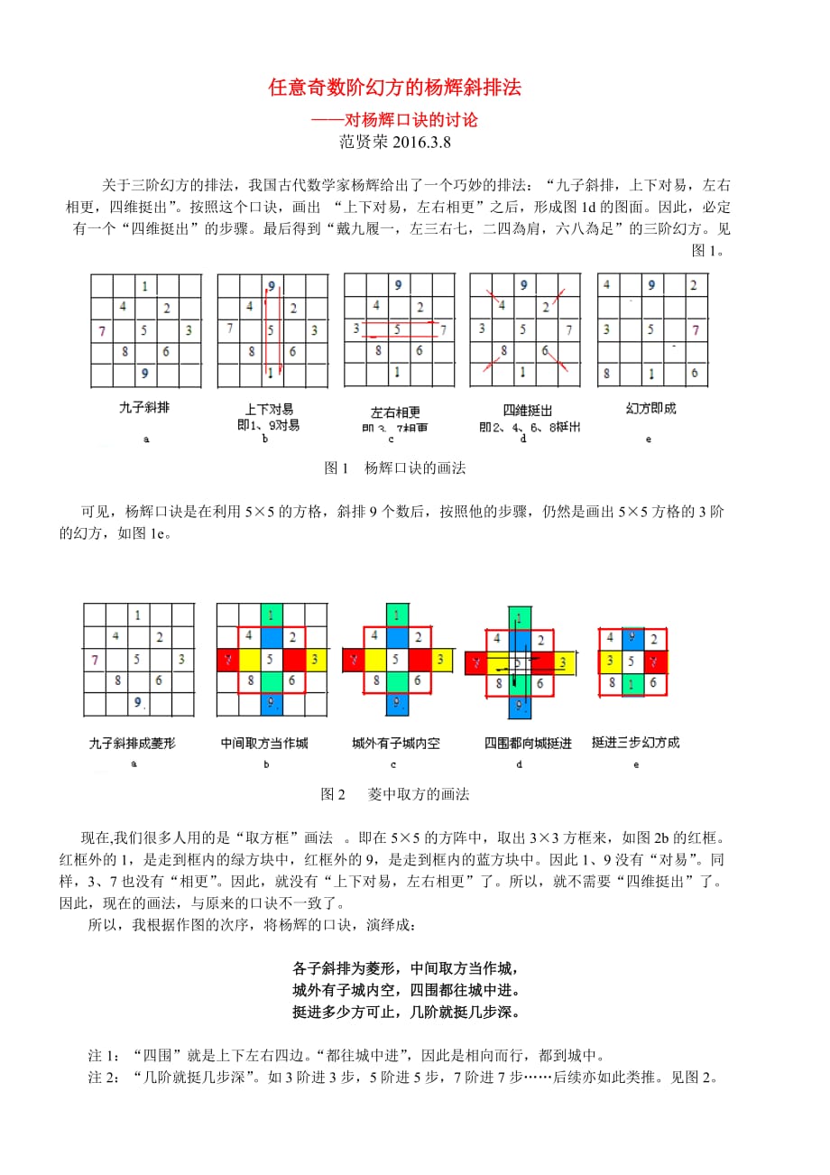 任意奇数阶幻方的杨辉斜排法资料_第1页